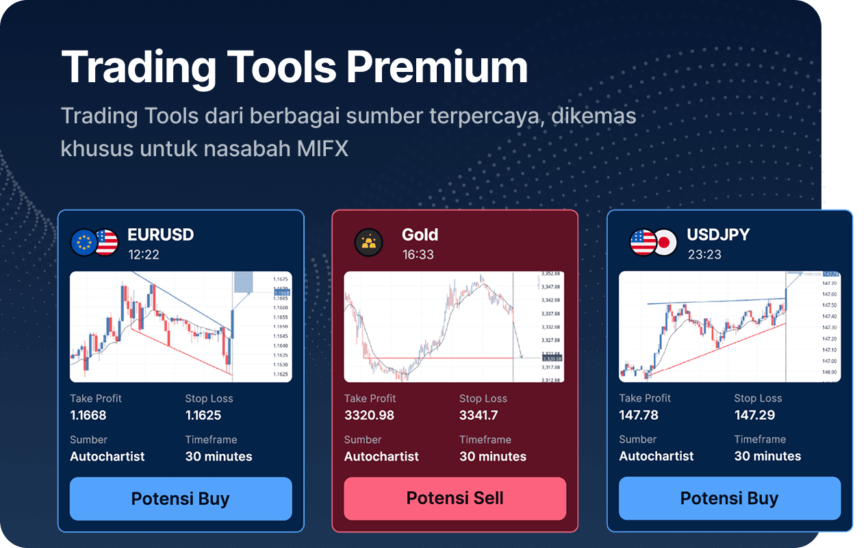MIFX Trading Tools Premium